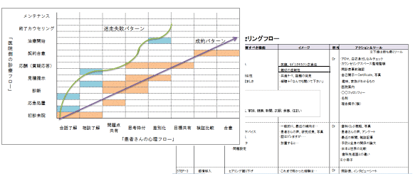 定期検診患者増患シート