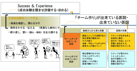 コミュニケーション改善チェックシート