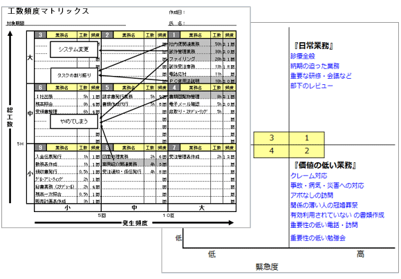 時間予算管理シート