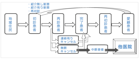 増患のスイッチ