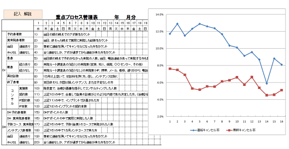 歯科経営ドック