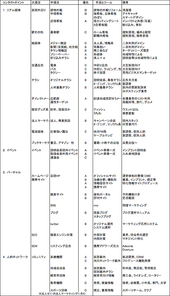 マーケティングミックスの事例