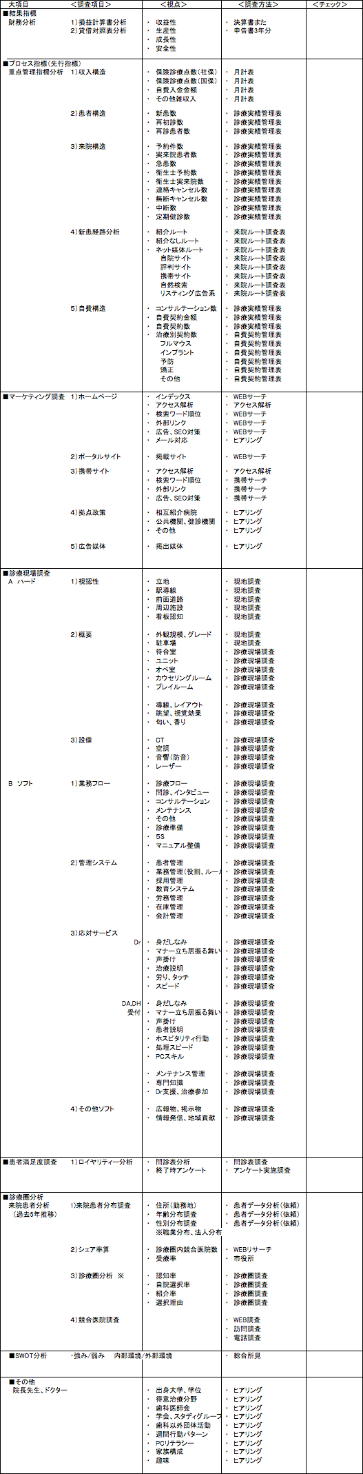 診療体系図